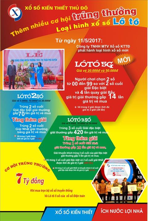 Phat hanh tro choi moi Loto 5G, bo sung giai Loto 2 so, 3 so hinh anh