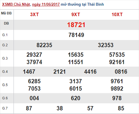 Tham khao XSMB 126 – Tham khao xo so Mien Bac 1262017 hinh anh