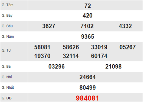 XSHCM 126 - Ket qua xo so Ho Chi Minh 1262017 Thu 2 hinh anh