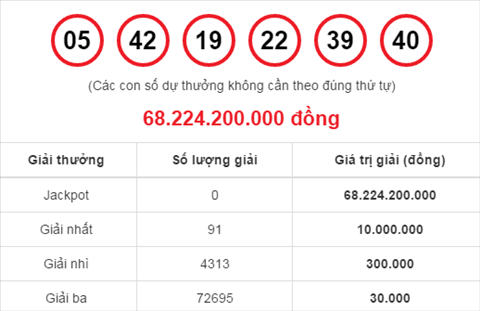 Quay thu xo so Mega 14/6/2017