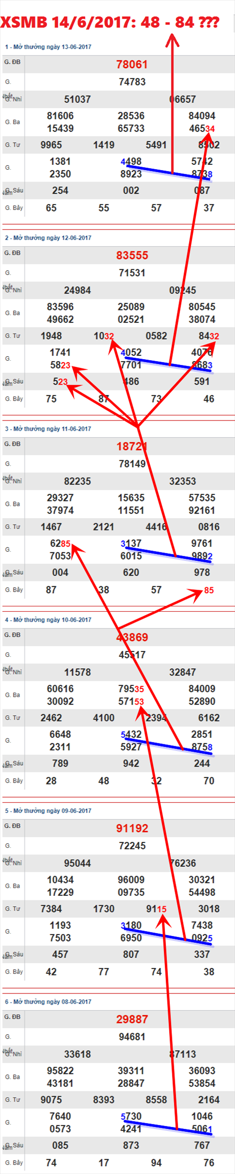XSMB 14/6/2017 hình ảnh 3 XSMB 14/6/2017 hinh anh 3