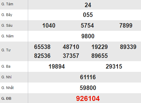 Quay thu XSTN 15/6/2017