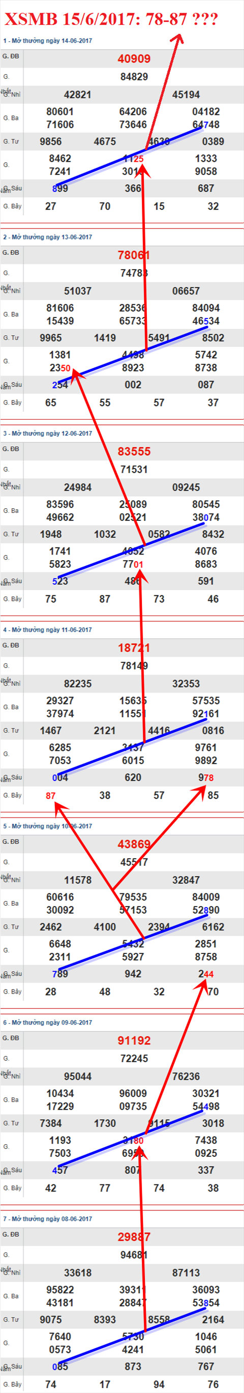 XSMB 15/6/2017 hinh anh 1