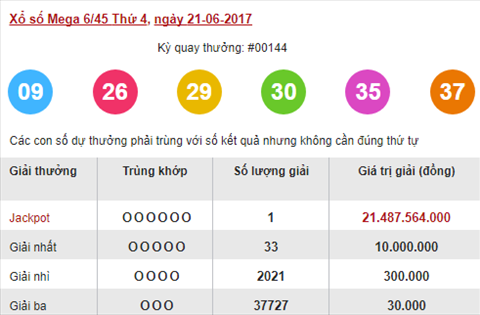 Xo so Mega 21/6/2017