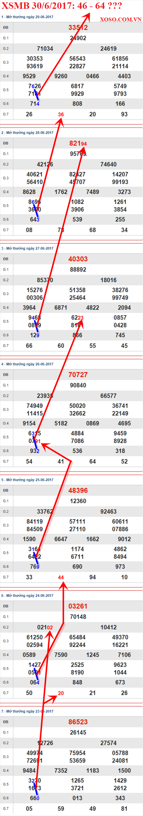 Tham khảo XSMB 30/6/2017 hình ảnh 3 Tham khao XSMB 30/6/2017 hinh anh 3