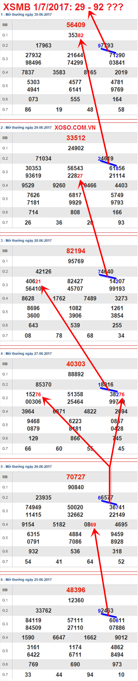 Tham khao XSMB 1/7/2017 hinh anh 3