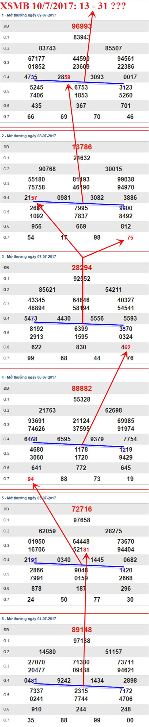 Tham khao XSMB 10/7/2017 hinh anh 2