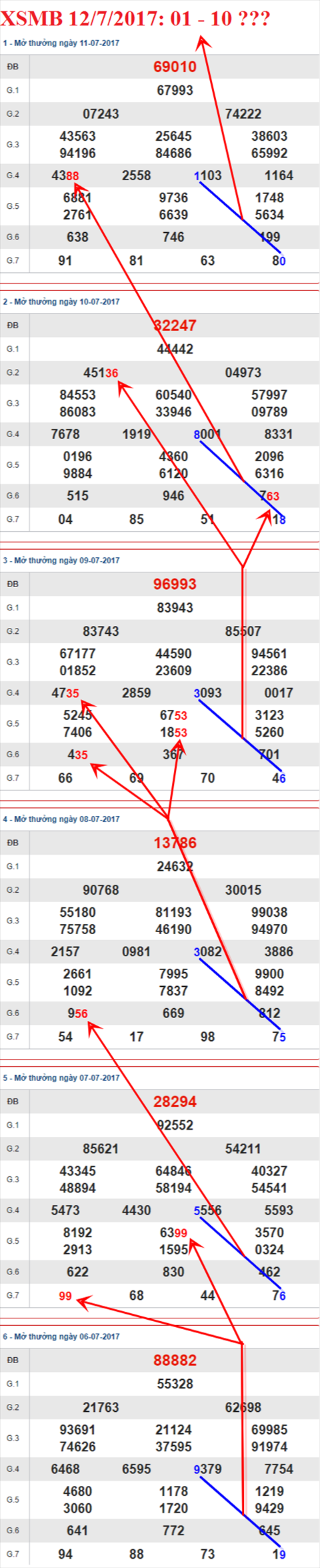 Tham khao XSMB 12/7/2017 hinh anh 3