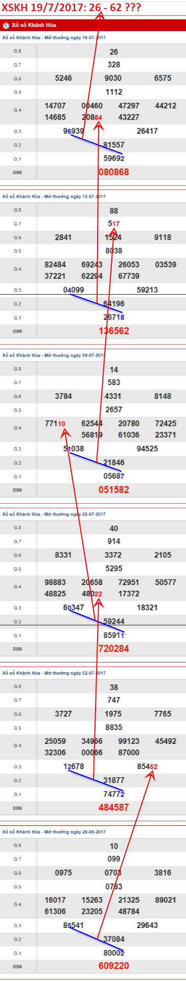 TKXSKH-19-7-2017 TKXSKH-19-7-2017