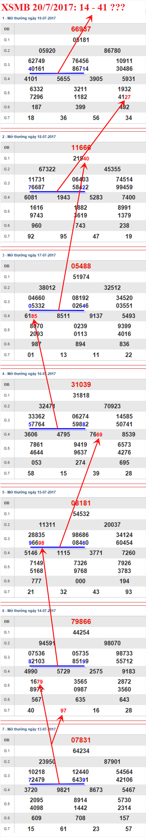 Tham khảo XSMB 20/7/2017 hình ảnh 3 Tham khao XSMB 20/7/2017 hinh anh 3