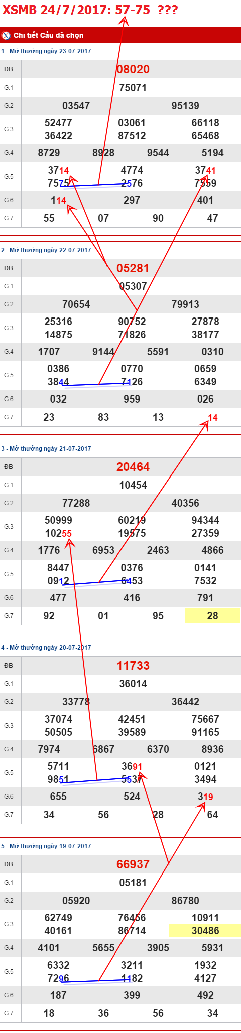TK-XSMB-24-7-2017-C2a TK-XSMB-24-7-2017-C2a