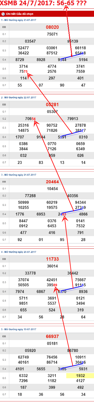 TK-XSMB-24-7-2017-C3a TK-XSMB-24-7-2017-C3a