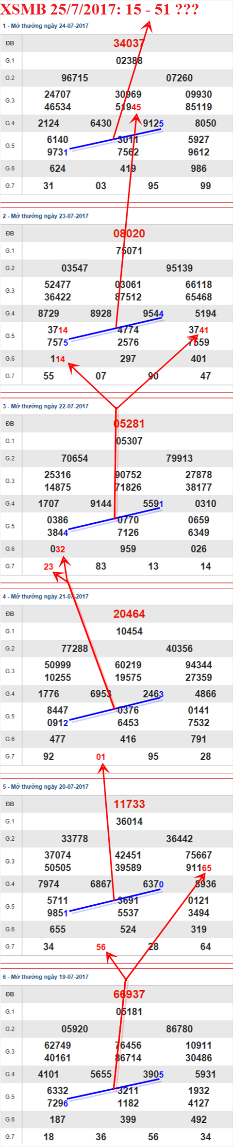 Tham khao XSMB 25/7/2017 hinh anh 4