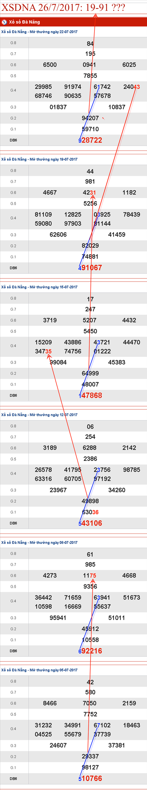 TK-XSDNA-26-7-2017-C1