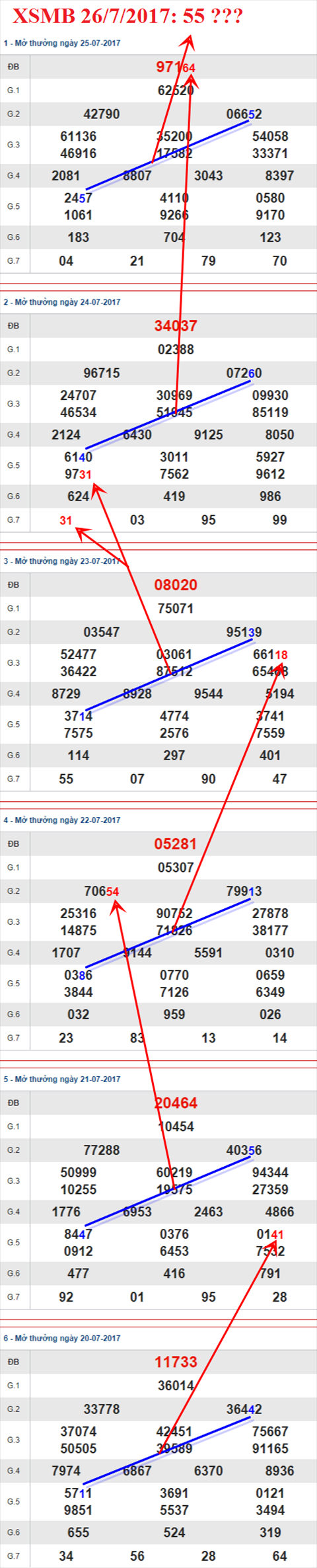 Tham khảo XSMB 26/7/2017 hình ảnh 1 Tham khao XSMB 26/7/2017 hinh anh 1