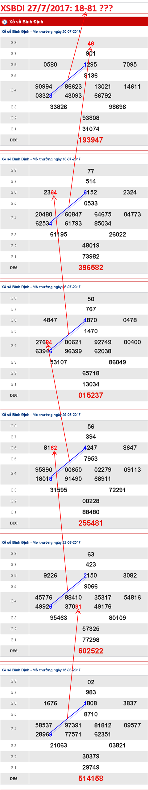 Tham khao XSMT 2772017 Gap Than tai nho hinh anh 2