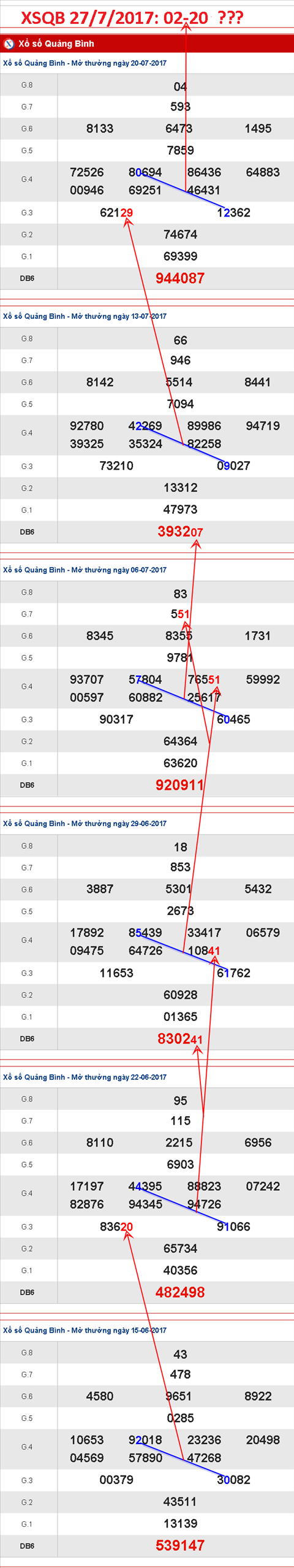 Tham khao XSMT 2772017 Gap Than tai nho hinh anh 4