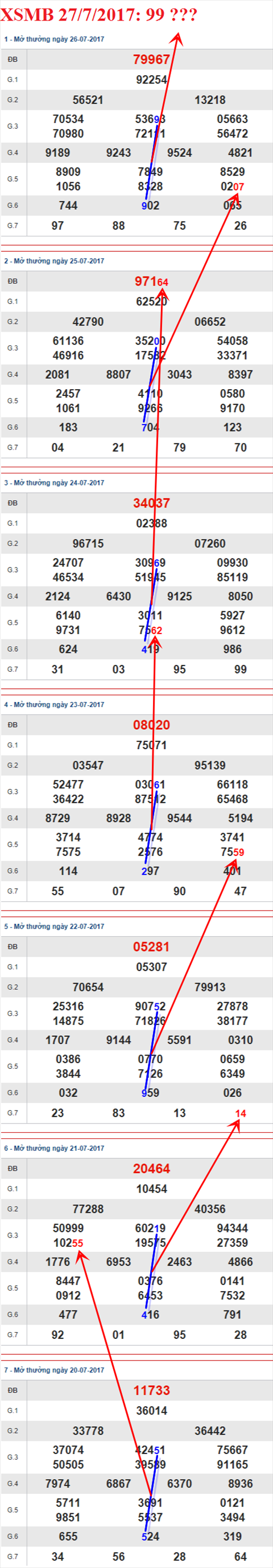 Tham khao XSMB 27/7/2017 hinh anh 1