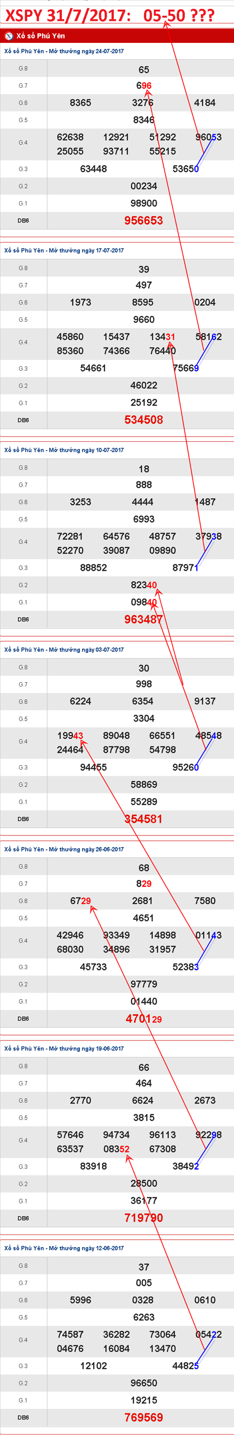 TK-XSPY-31-7-2017-C1
