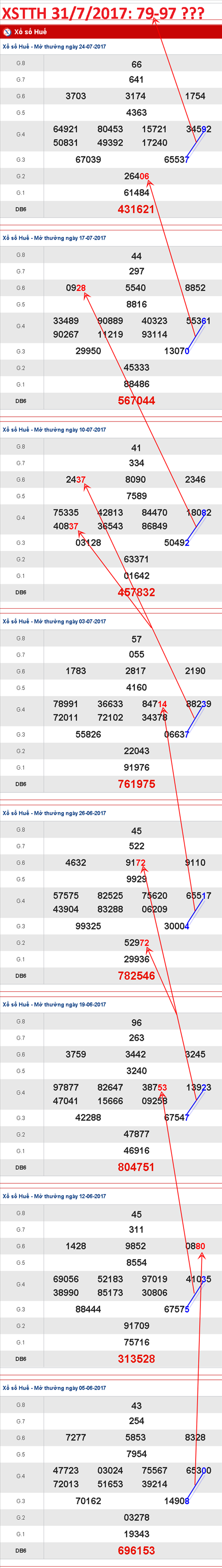 TK-XSTTH-31-7-2017-C1