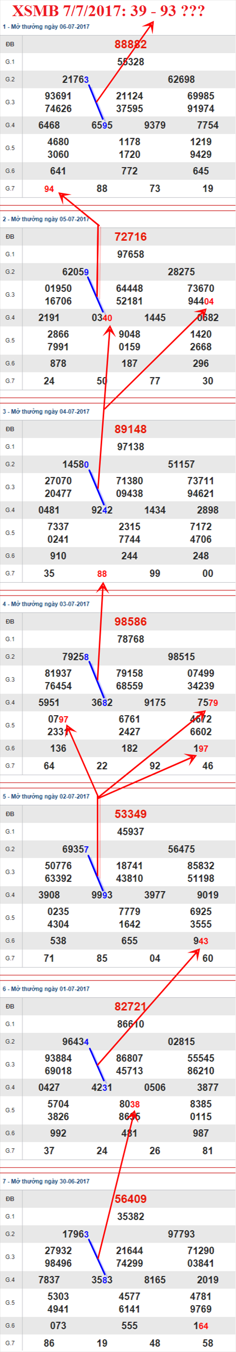 Tham khảo XSMB 7/7/2017 hình ảnh 2 Tham khao XSMB 7/7/2017 hinh anh 2