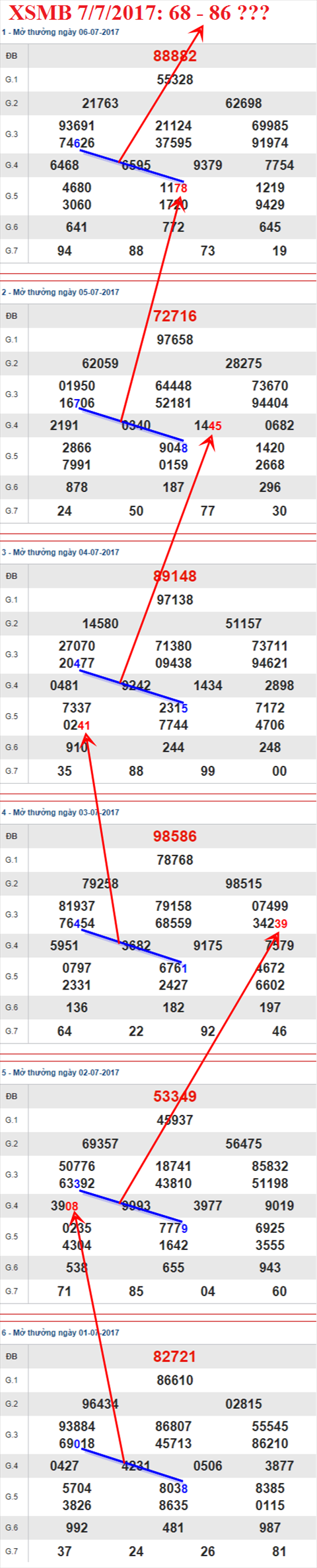 Tham khảo XSMB 7/7/2017 hình ảnh 3 Tham khao XSMB 7/7/2017 hinh anh 3