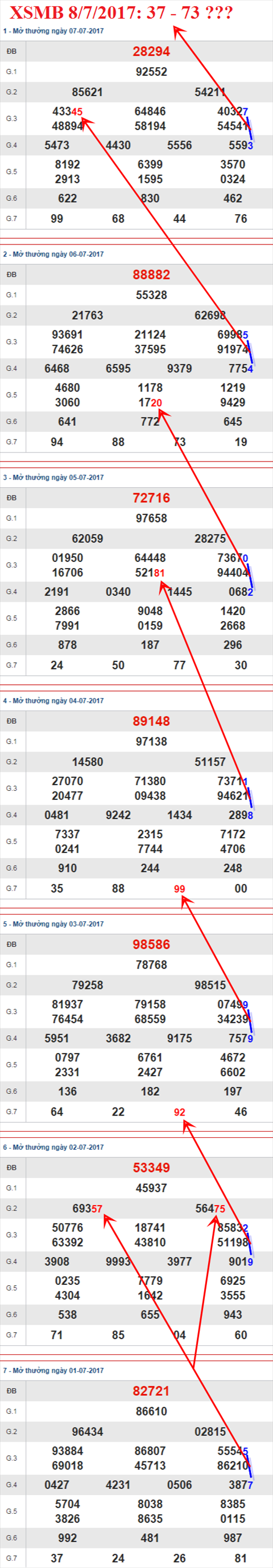 Tham khảo XSMB 8/7/2017 hình ảnh 2 Tham khao XSMB 8/7/2017 hinh anh 2