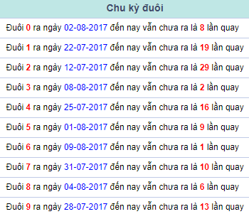 Chu ky duoi Mien Bac 10/8/2017