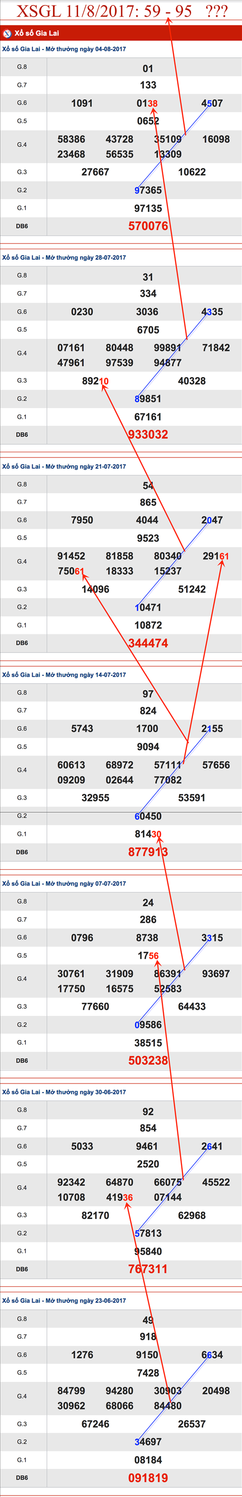 TK XSGL 11-8-2017 An so TK XSGL 11-8-2017 An so