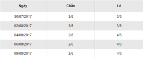 TK-XSMEGA645-11-8-2017-chan-le