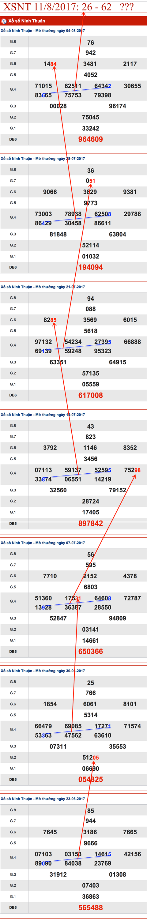 TK XSNT 11-8-2017 An so TK XSNT 11-8-2017 An so