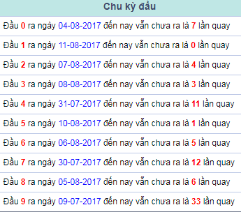 Chu ky dau dac biet Mien Bac 12/8/2017