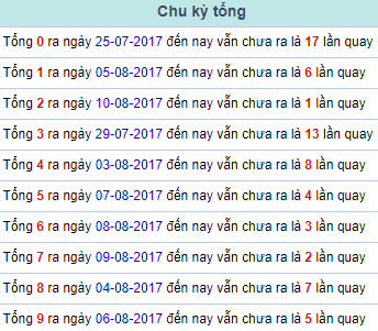 Chu ky tong Mien Bac 11/8/2017