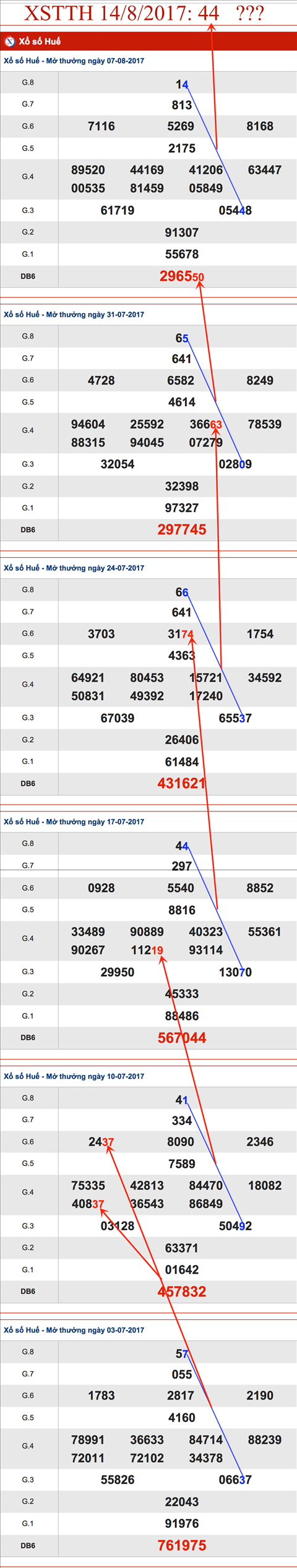 TK-XSTTH-14-8-2017-AS