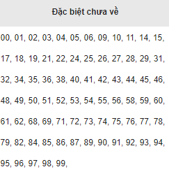 Dac biet chua ve Mien Bac 14/8/2017