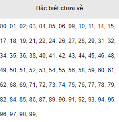 Dac biet chua ve Mien Bac 15/8/2017