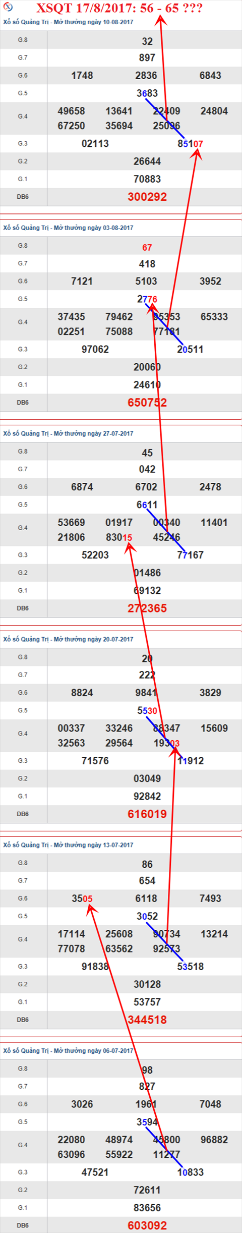 Thống kê XSMT 17/8/2017 hình ảnh 3 Thong ke XSMT 17/8/2017 hinh anh 3