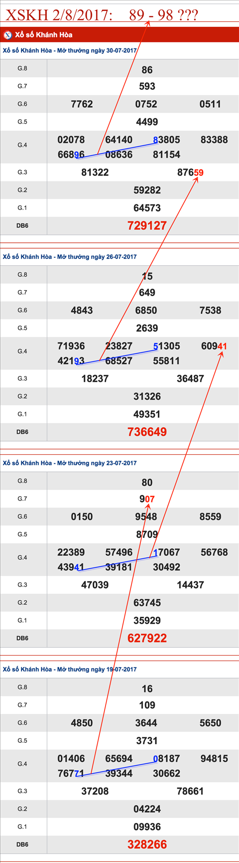 TK-XSKH-2-8-2017-89-98