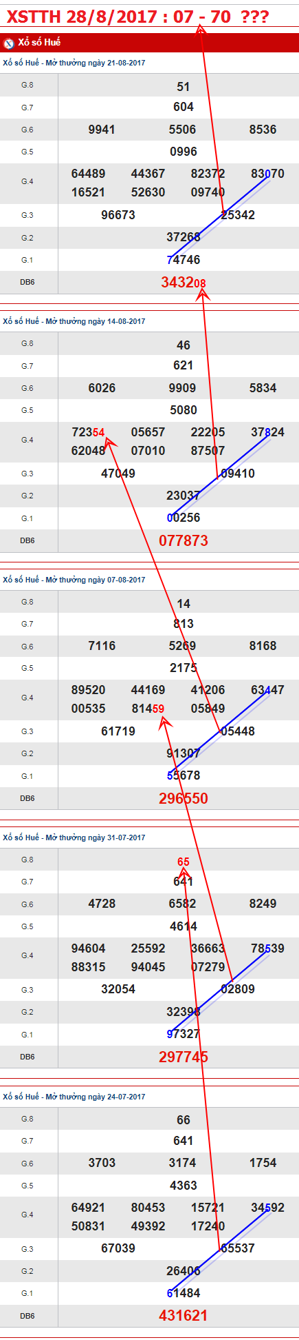 TK-An-so-XSTTH-28-8-2017