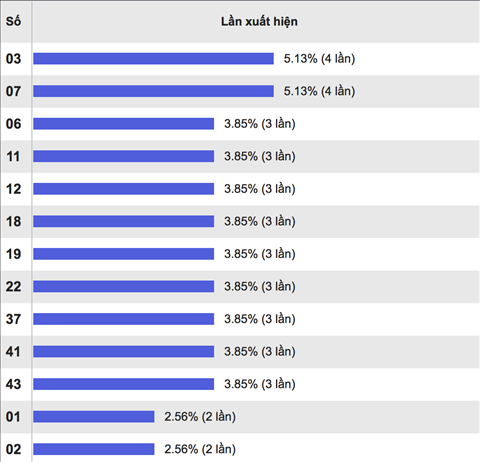 Thong-ke-nhieu-it-29-8-2017 Thong-ke-nhieu-it-29-8-2017