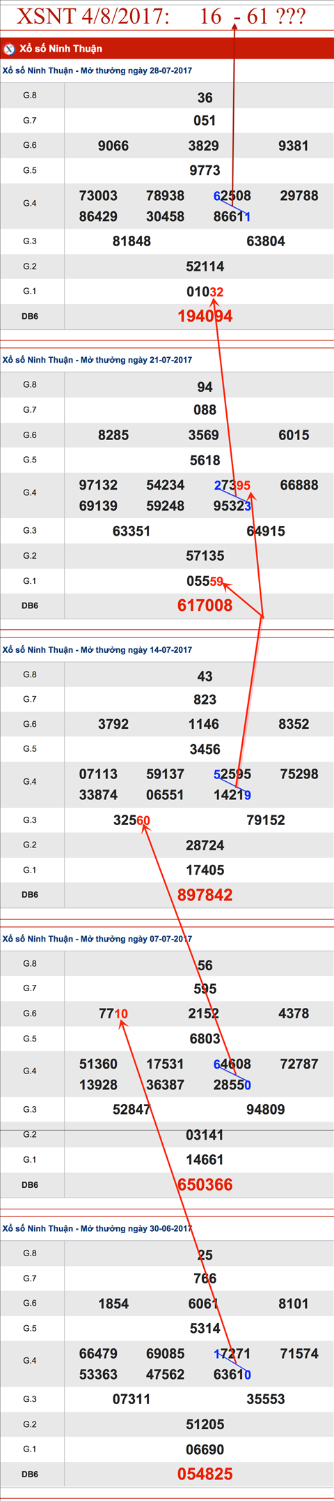 TK-XSNT-4-8-2017-AS2