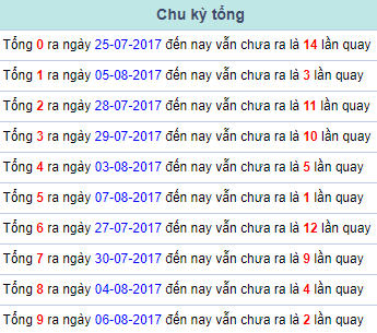 Chu ky tong Mien Bac 8/8/2017