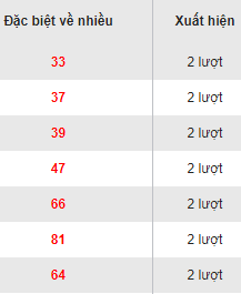 Dac biet ve nhieu Mien Bac 8/8/2017