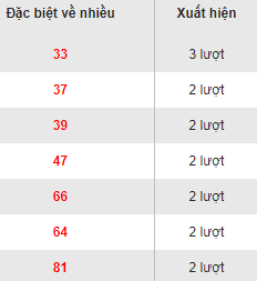 Dac biet ve nhieu Mien Bac 9/8/2017