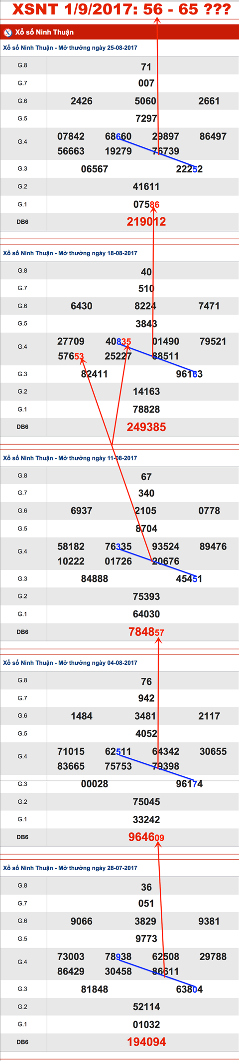 TK-An-so-XSNT-1-9-2017