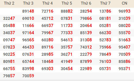 Bang thong ke giai dac biet Mien Bac 6/9/2017