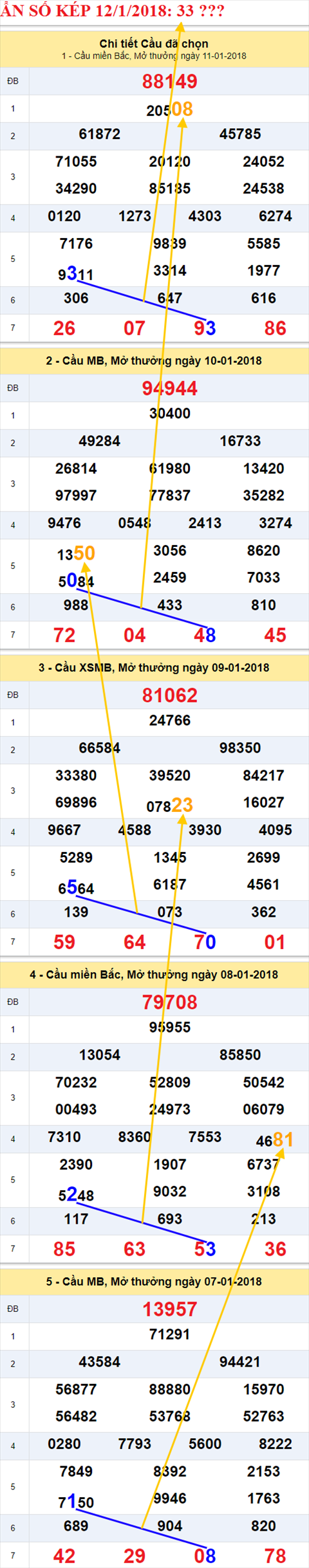 An so kep XSMB 12/1/2018 hinh anh 1