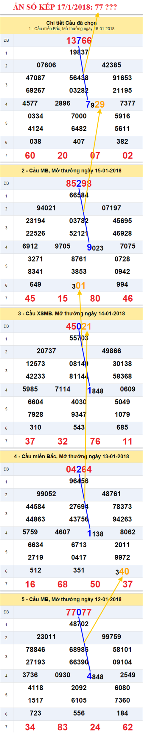 An so kep XSMB 17/1/2018 hinh anh 2