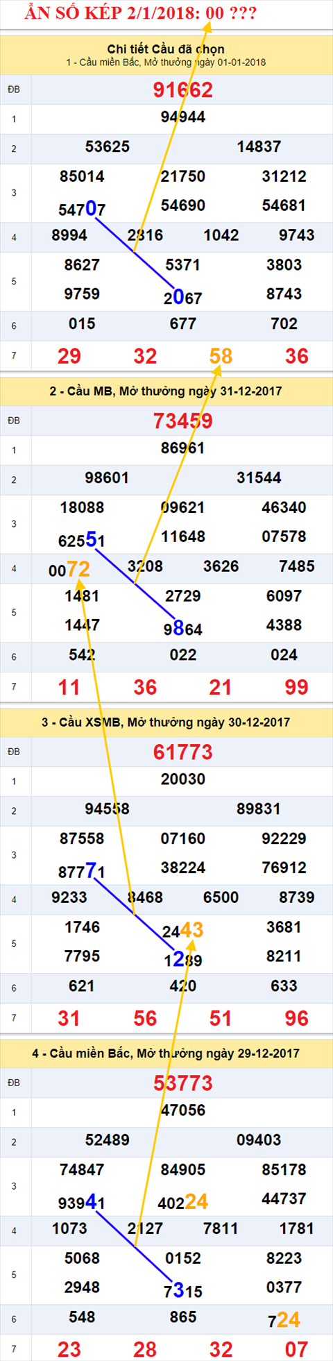 An so kep XSMB 2/1/2018 hinh anh 1