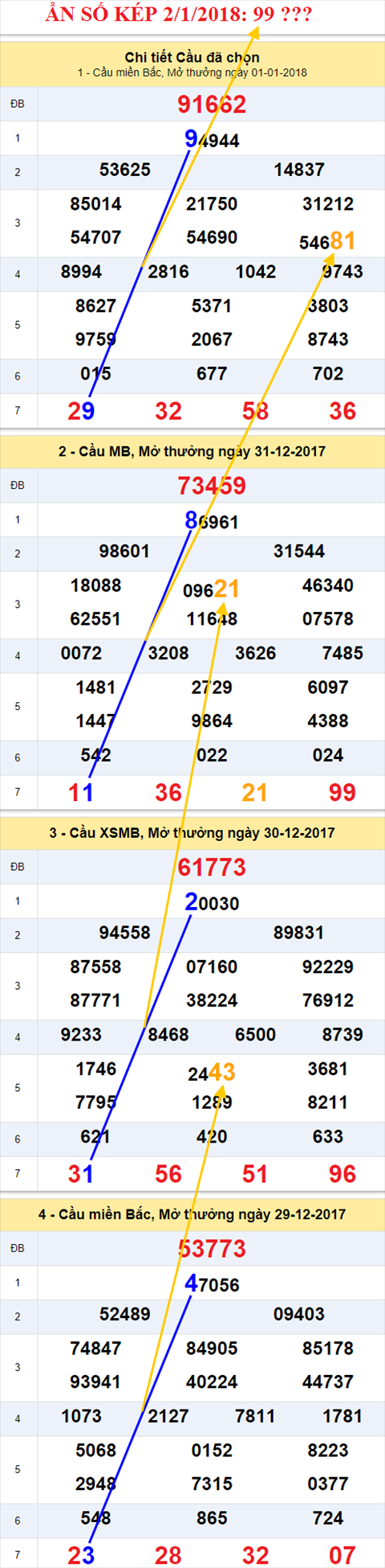 An so kep XSMB 2/1/2018 hinh anh 2